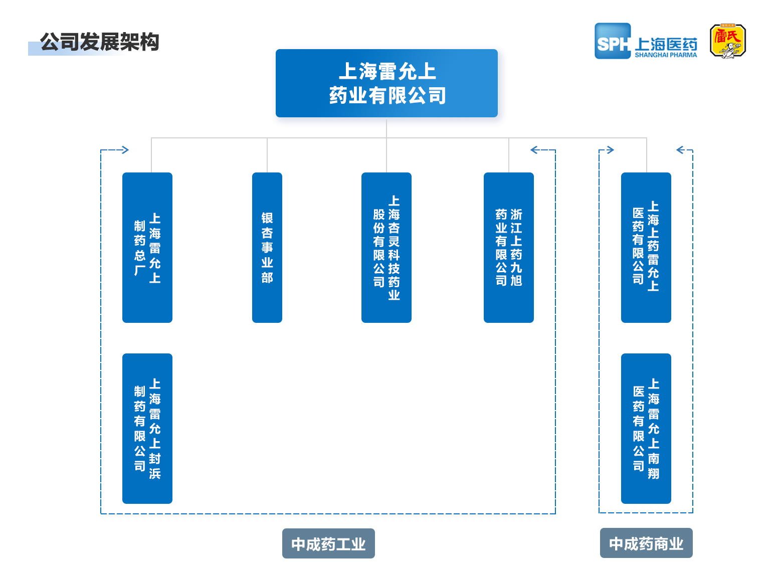 上海尊龙凯时·人生就是搏药业有限公司